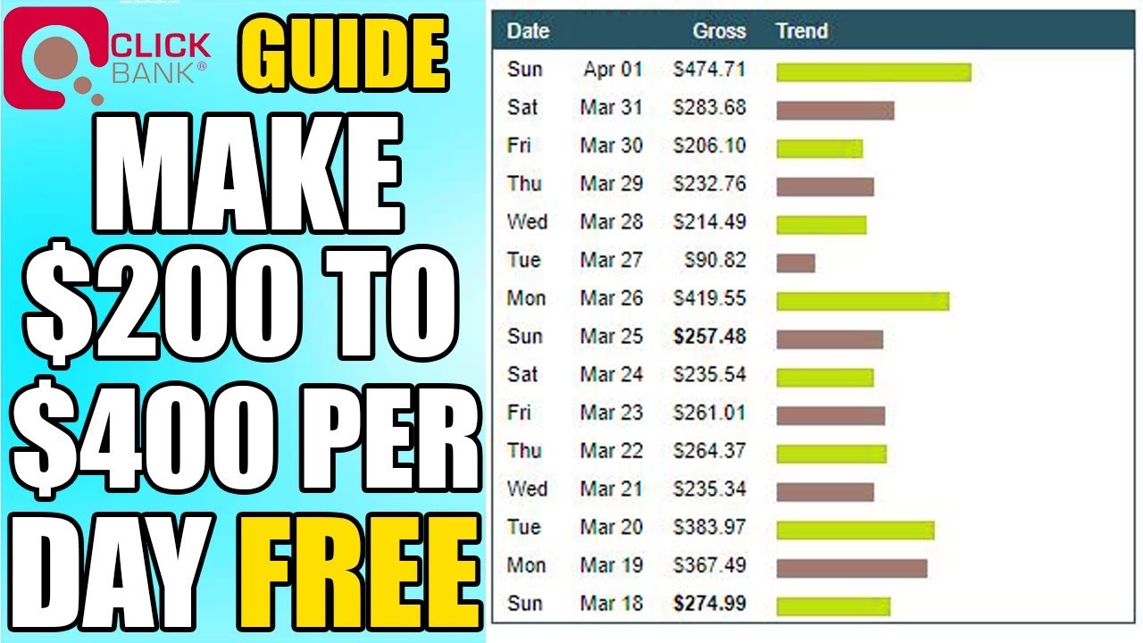 Clickbank For Beginners | How to make $200 to $400 per day with Clickbank 2018