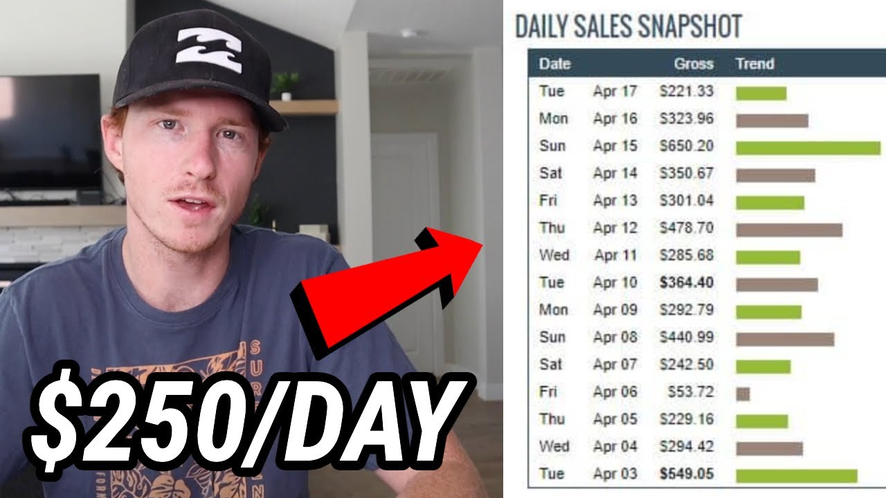 Simply The BEST Clickbank Strategy To Make $100s Daily