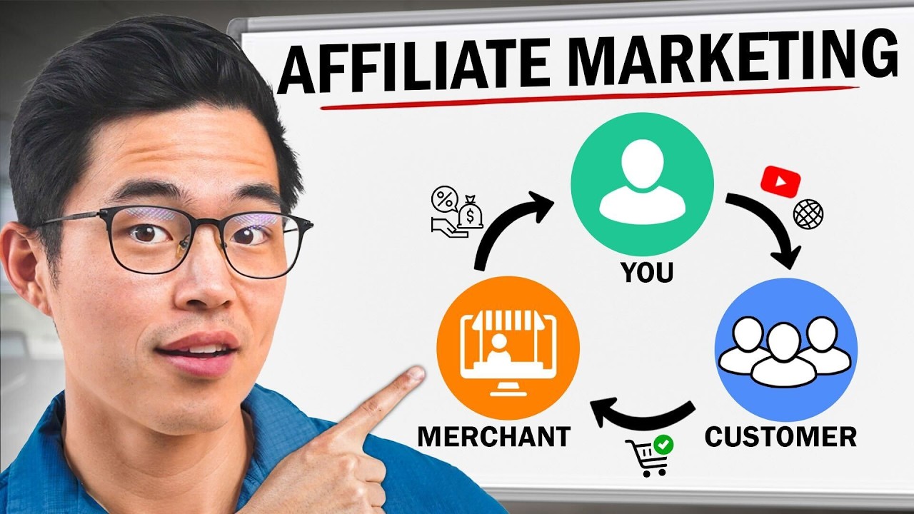 How to Start Affiliate Marketing For Beginners [Step-by-Step]